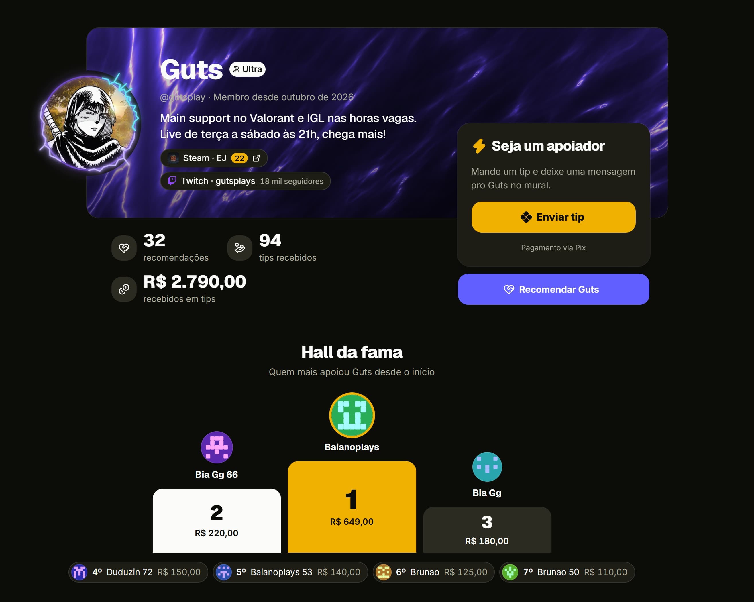 Um perfil no Likiro: banner, foto, bio, Steam e Twitch conectadas, o botão Enviar tip com pagamento via Pix e o Hall da fama de quem mais apoiou.