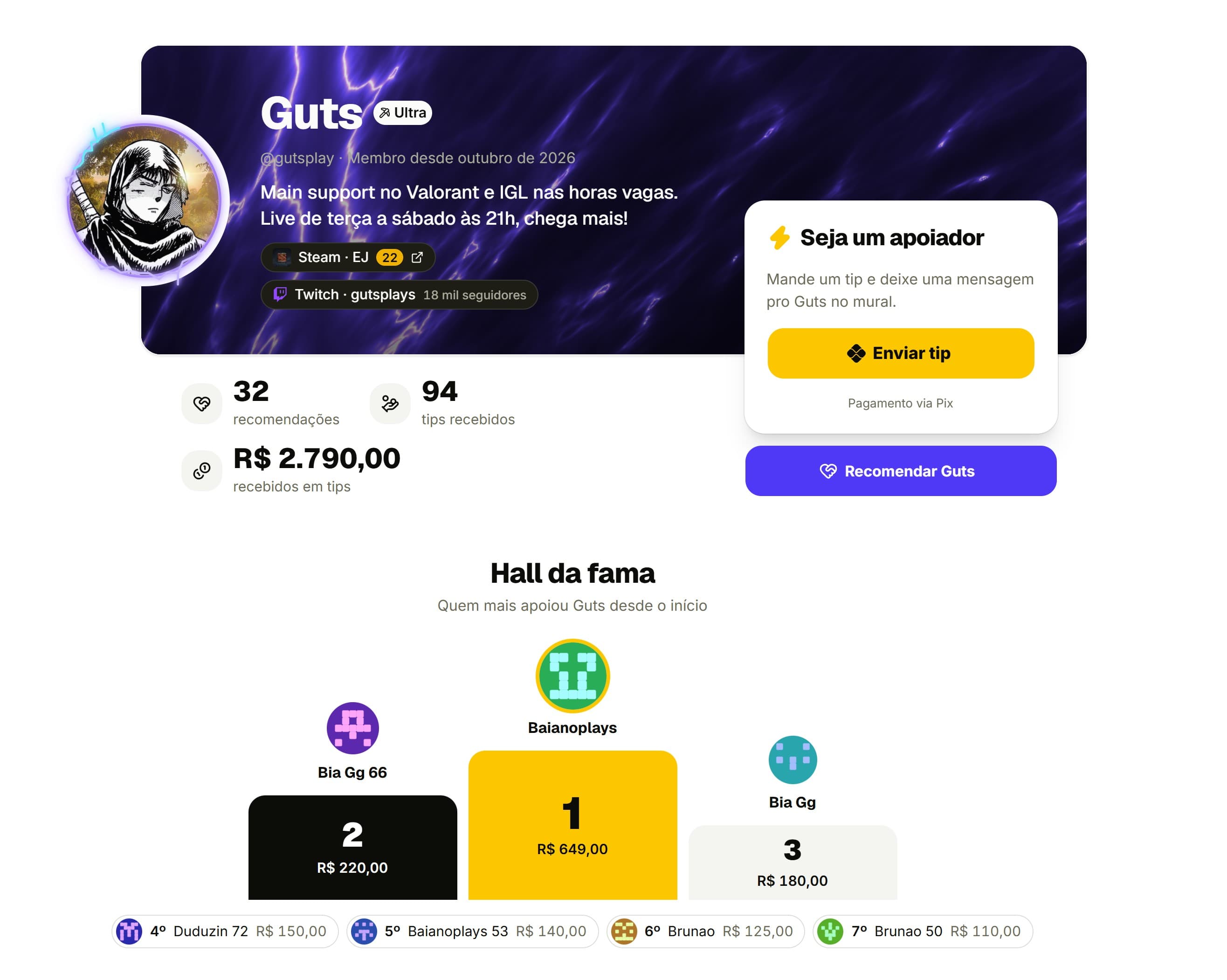 Um perfil no Likiro: banner, foto, bio, Steam e Twitch conectadas, o botão Enviar tip com pagamento via Pix e o Hall da fama de quem mais apoiou.